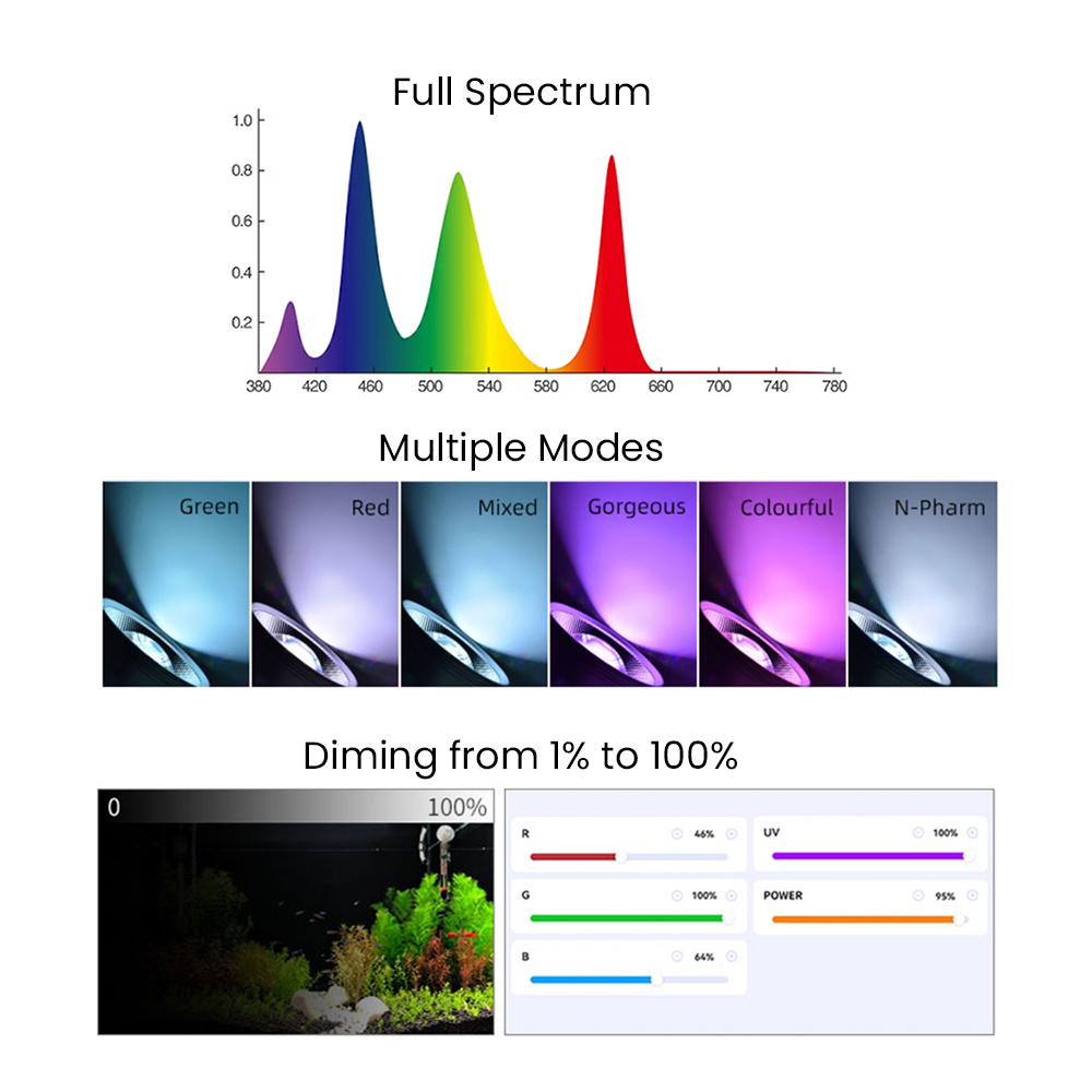 Luce LED per acquario piantato - Aquarium Led Light recensione e prezzo